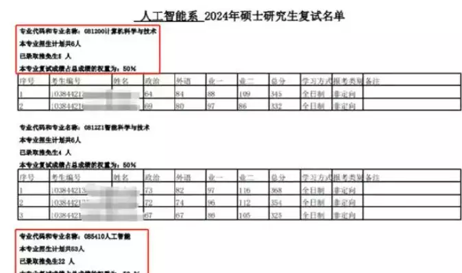 厦大人工智能系上了考生的黑名单,计算机专业考研录取0人,5人推免北京故宫考古发掘现场：挖出大量文物，有个令专家最为激动的发现 第2张