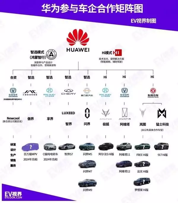 华为参与车企合作矩阵图：问界、智界只是“冰山一角”这才叫谍战剧，跟柳云龙《胜算》比起来，《局中人》真的啥也不是 第2张