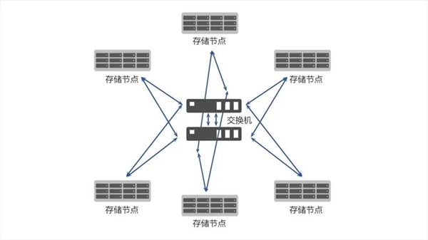 国产兆芯开胜KH-40000 CPU可扩展26.2万核心！硬盘超880万TB