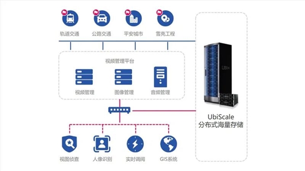 国产兆芯开胜KH-40000 CPU可扩展26.2万核心！硬盘超880万TB