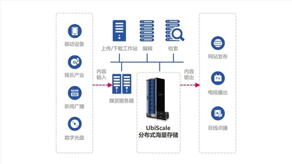 国产兆芯开胜KH-40000 CPU可扩展26.2万核心！硬盘超880万TB