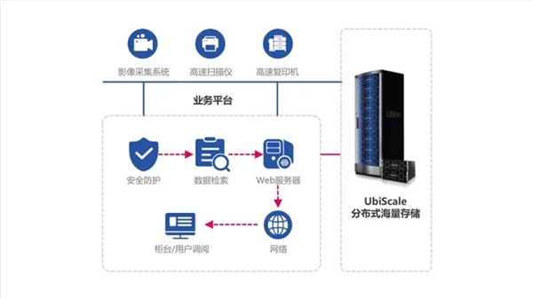 国产兆芯开胜KH-40000 CPU可扩展26.2万核心！硬盘超880万TB