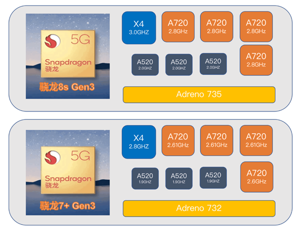 1999元的红米新机Redmi Trubo 3：让所有友商汗流浃背 红米Redmi 3 第7张