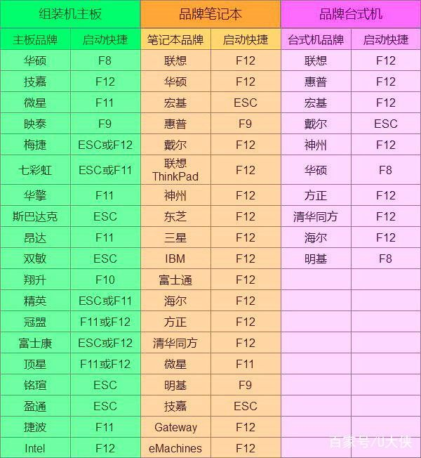 w11系统如何安装（win10/win11系统安装教程（新装、重装）） 第6张