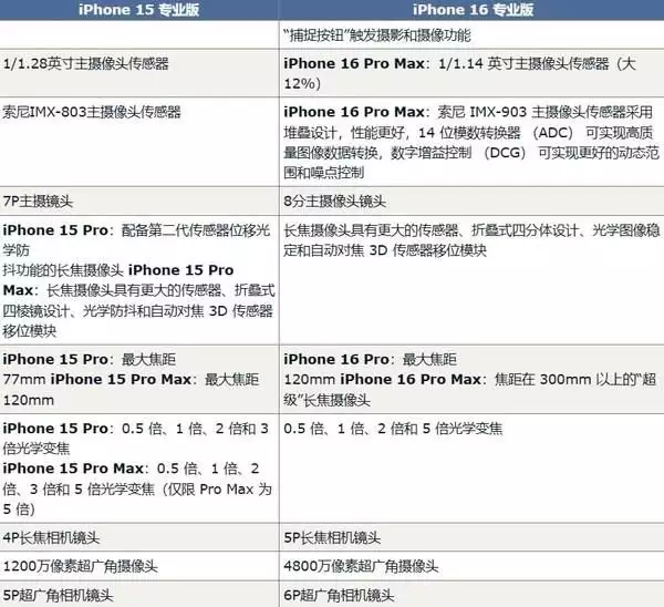 16th开发者选项在哪里（曝iPhone 16 Pro系列将迎来30项升级 钱包要顶不住了31岁在春晚一炮而红，观众都以为他隐退了，其实已经去世10年了） 第3张