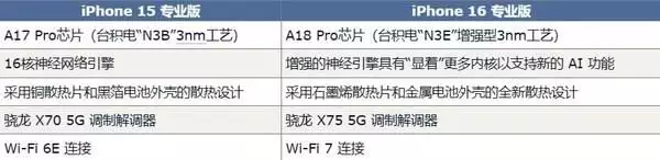 16th开发者选项在哪里（曝iPhone 16 Pro系列将迎来30项升级 钱包要顶不住了31岁在春晚一炮而红，观众都以为他隐退了，其实已经去世10年了） 第2张