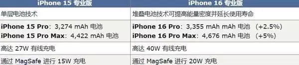 16th开发者选项在哪里（曝iPhone 16 Pro系列将迎来30项升级 钱包要顶不住了31岁在春晚一炮而红，观众都以为他隐退了，其实已经去世10年了） 第4张