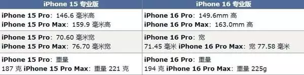 16th开发者选项在哪里（曝iPhone 16 Pro系列将迎来30项升级 钱包要顶不住了31岁在春晚一炮而红，观众都以为他隐退了，其实已经去世10年了） 第6张