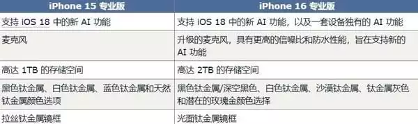 16th开发者选项在哪里（曝iPhone 16 Pro系列将迎来30项升级 钱包要顶不住了31岁在春晚一炮而红，观众都以为他隐退了，其实已经去世10年了） 第5张