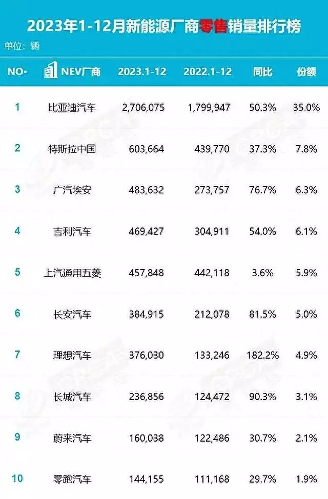 新理想造车股价（4月第一周，新势力销量扫描，理想、问界、零跑占据前三贵州：女子和男友回家见父母，过完年赶紧跑，天天吃剩菜，真的受不了） 第1张