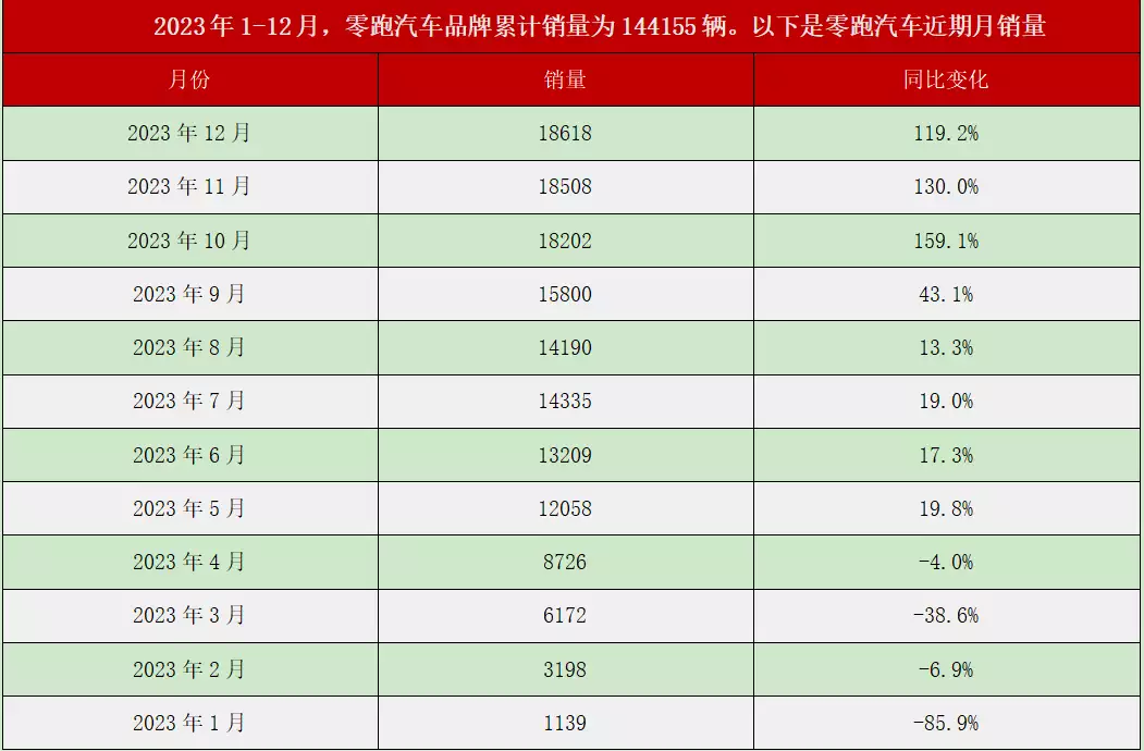 新理想造车股价（4月第一周，新势力销量扫描，理想、问界、零跑占据前三贵州：女子和男友回家见父母，过完年赶紧跑，天天吃剩菜，真的受不了） 第2张