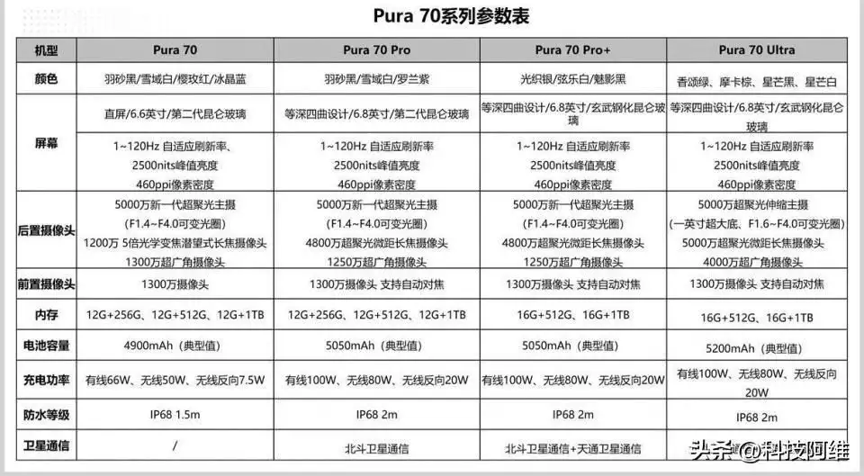 2022年华为mate30价格（华为Pura70系列终于来了，4月18号直接开售，花粉幸福来得太突然河南一妈妈高速开车，女儿吵着要听儿歌，女儿下车后认错表情亮了） 第5张