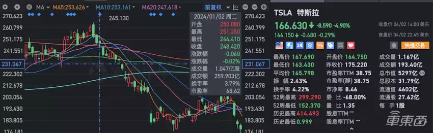 小米造车受益股（特斯拉全系降1万4！贴脸肉搏小米问界理想，为销量再打价格战乾隆出上联：“鼠无大小皆称老”，纪晓岚出了一下联，简直是绝对） 第9张