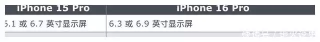 iPhone 16 Pro起步存储或升至256GB，爆料汇总30项升级 第5张