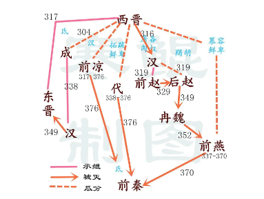 十六国汉化程度（有哪些由汉人建立的十六国政权？他们产生了哪些影响？） 第2张