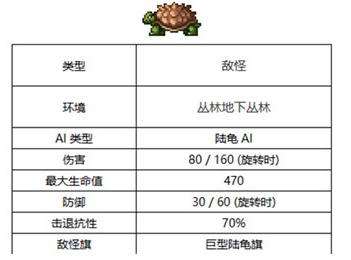 泰拉瑞亚巨陆乌龟（泰拉瑞亚巨型陆龟在哪） 第2张