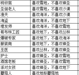 泰拉瑞亚npc入住条件大全1.2（泰拉瑞亚npc入住条件介绍） 第3张