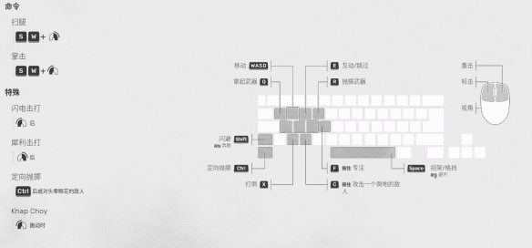 师父有什么用（师父连招有哪些） 第2张