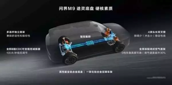 问界m5 汽车之家（问界M9+享界S9“双9旗舰”组合 鸿蒙智行改写中国豪车市场格局看了37岁杨幂和49岁林志玲的生图，治好了我的容貌焦虑） 第6张