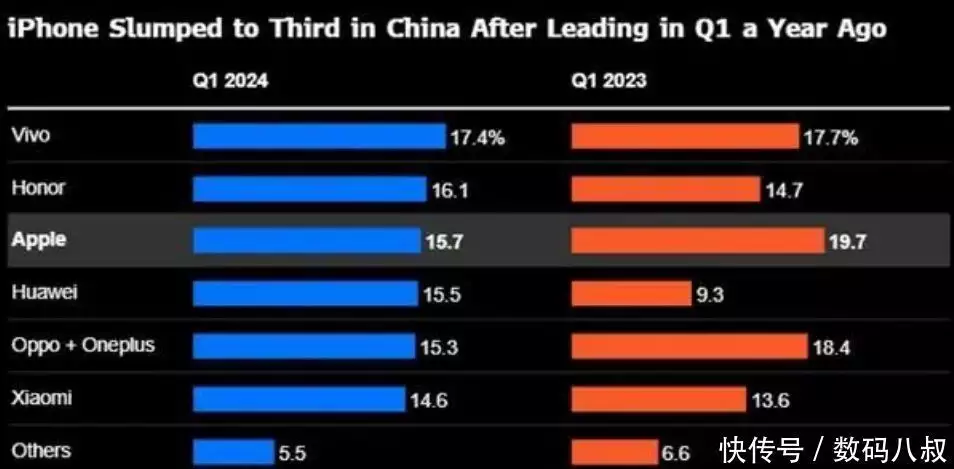 苹果手机何时降价（又要降价了？苹果iPhone第一季度在我国销量为4年来最惨的一次成名于《亮剑》，拥有盛世美颜却只会皱眉嘶吼，这个女演员很尴尬） 第1张