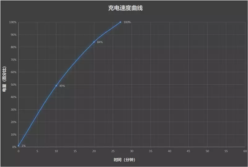 oppok1续航测试（续航秒杀同价位所有手机！OPPO K12评测：5500mAh大电池能用一天半曾被千万人表白“我等你长大”，如今她27岁长成这样，网友：告辞了） 第32张