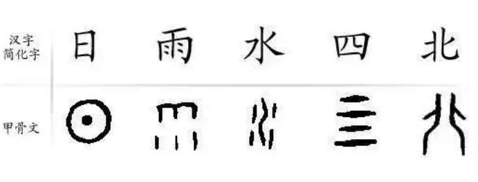 败北指的是什么生肖（败北是什么意思？经历了什么样的演变？） 第2张