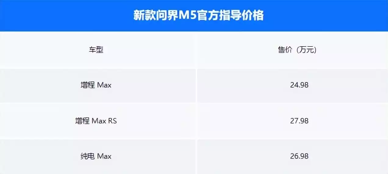 问界m5内饰（新款问界M5上市！24.98万起！标配华为智驾，新搭AR抬头显示…大S为爱拼尽全力！具俊晔爱意满满，小细节却意外“出卖”真心，看点多多） 第2张