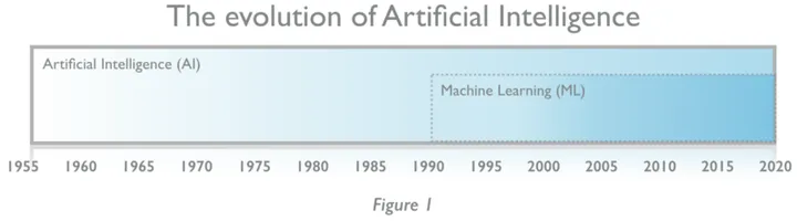 ai+人工智能（「人工智能入门」AI 是什么？） 第2张