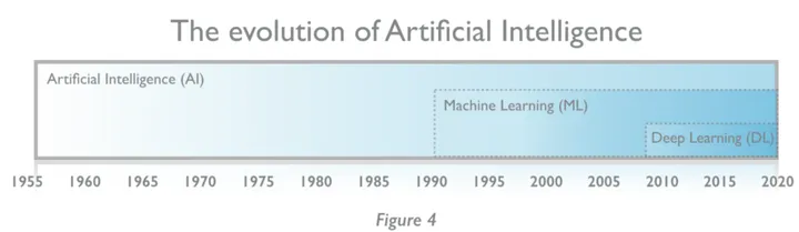 ai+人工智能（「人工智能入门」AI 是什么？） 第5张