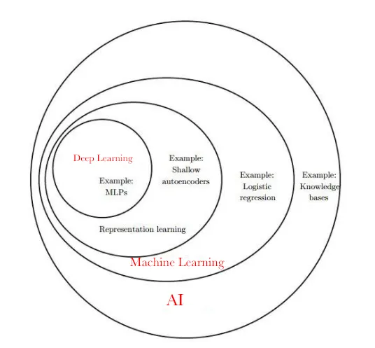 ai+人工智能（「人工智能入门」AI 是什么？） 第1张