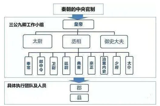 秦灭亡后为什么六国没有出现（秦始皇用了十余年灭六国建立秦朝，为何秦朝迅速灭亡？） 第4张