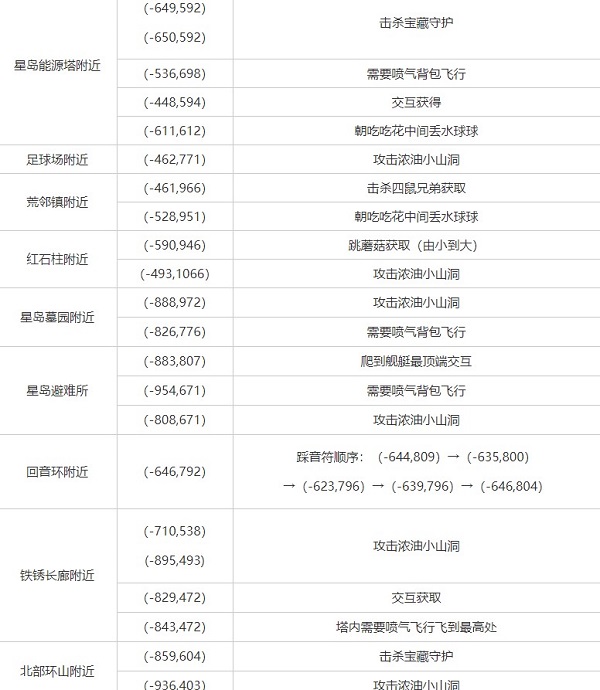 幻塔材料（幻塔金核有什么用） 第2张