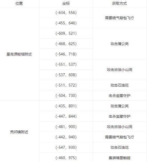 幻塔官方公开道歉（幻塔黑核获取方法） 第2张