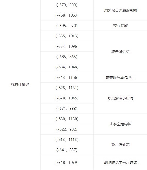 幻塔官方公开道歉（幻塔黑核获取方法） 第3张