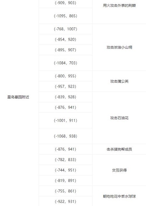 幻塔官方公开道歉（幻塔黑核获取方法） 第4张