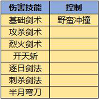 狂暴传奇能赚钱吗（狂暴传奇战士职业介绍） 第3张