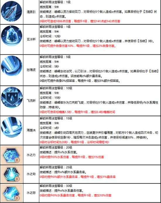 蜀门峨眉水刀火剑选择（蜀门手游峨嵋水刀流攻略） 第2张