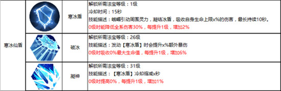 蜀门峨眉水刀火剑选择（蜀门手游峨嵋水刀流攻略） 第5张