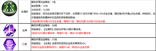 蜀门手游百花后期没人要呢（蜀门手游百花门派介绍） 第6张