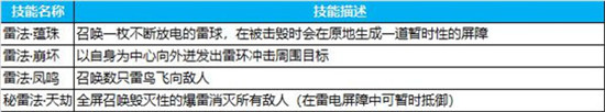 蜀门峨眉装备怎么搭配（蜀门手游七星台郭云璞攻略详解） 第3张