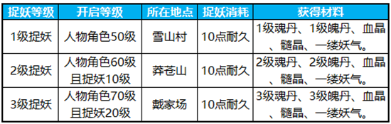 蜀门手游挖宝技巧攻略大全（蜀门手游采集技能详解） 第2张