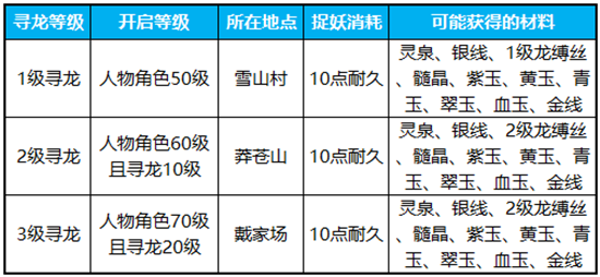 蜀门手游挖宝技巧攻略大全（蜀门手游采集技能详解） 第5张