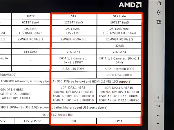 媲美笔记本RTX 4060！AMD Zen5顶级APU要逆天 AMD Zen5 APU 第2张