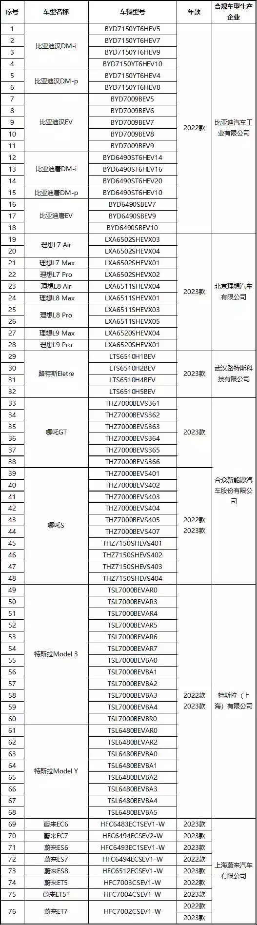 问界回应网络质疑（问界回应M7高速上碰撞起火致3人遇难；iPhone16模型曝光丨邦早报每天吃自己炒的菜，江苏一大姐患上胃癌，丈夫痛哭：我早该劝她的） 第15张