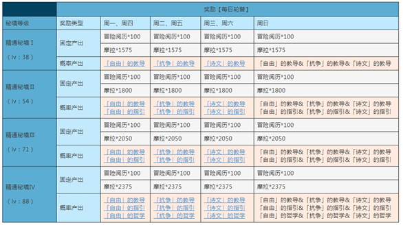 原神忘却之峡怎么打（原神忘却之峡秘境攻略） 第2张