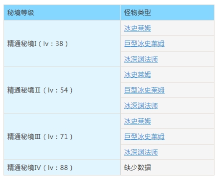 原神忘却之峡怎么打（原神忘却之峡秘境攻略） 第3张