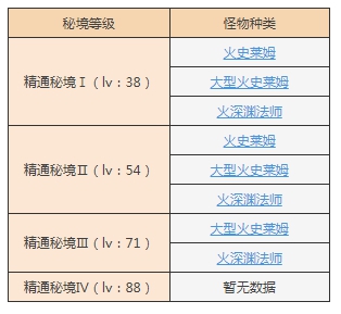 原神太山府秘境怎么激活（原神太府山秘境攻略） 第3张