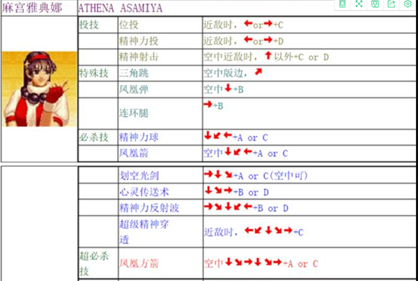 拳皇97出招表大全（拳皇97出招表） 第5张