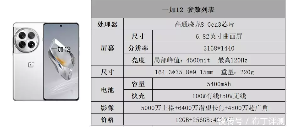 长续航手机有哪些（强性能和长续航兼具，4000元价位超长续航旗舰手机合集！广东队抵达沈阳！朱芳雨真狡诈，辽篮最怕之人也来了，杨鸣被骗了） 第10张