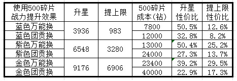 最高警戒新手怎么玩（最高警戒升星攻略） 第6张